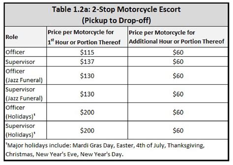 Escort prices